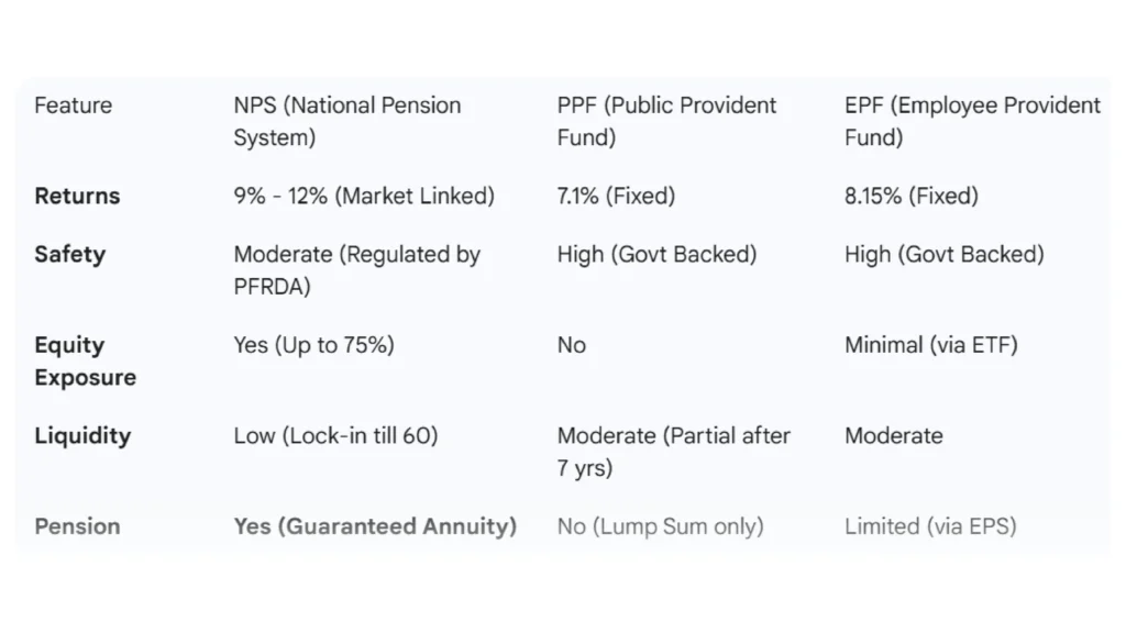 NPS Calculator 2 NPS Calculator