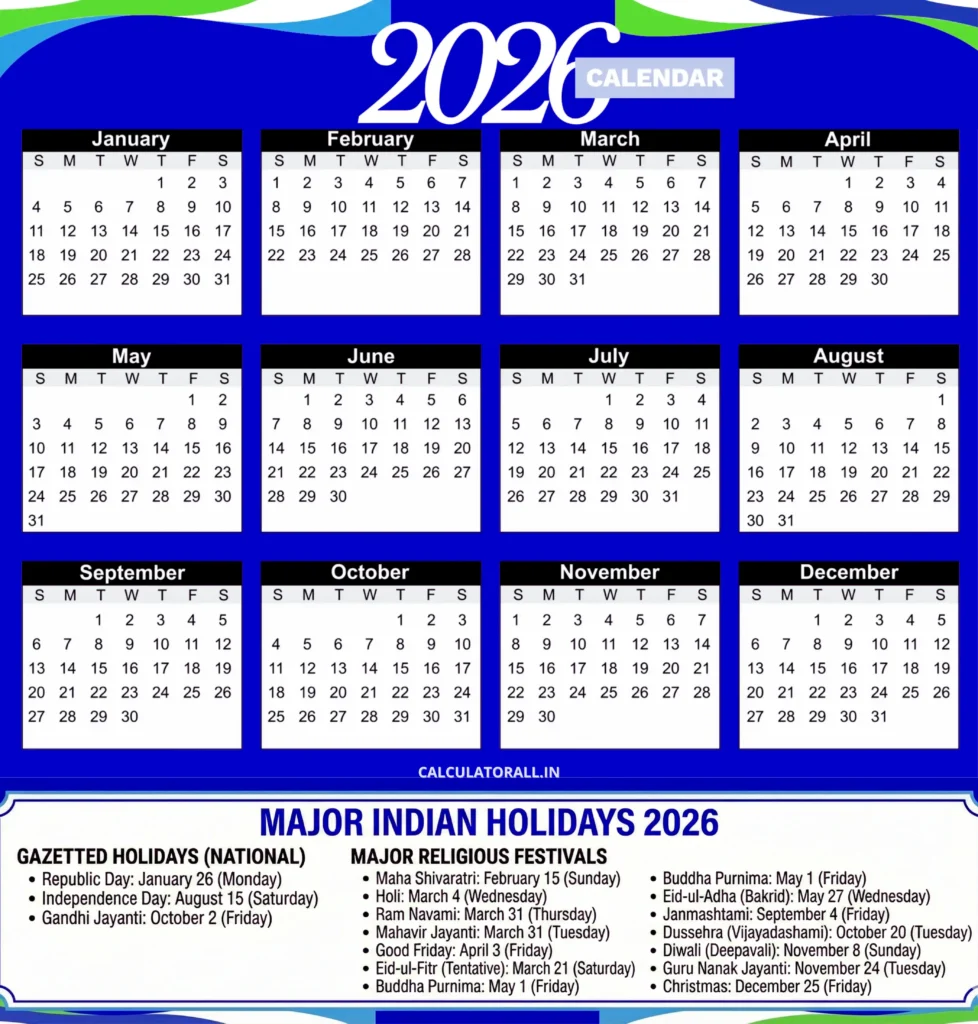 Horizontal 2026 Calendar grid showing January to December, combined with a detailed section for Major Indian Holidays 2026. It lists National Gazetted Holidays (Republic Day, Independence Day, Gandhi Jayanti) and dates for Religious Festivals like Holi, Ram Navami, Eid-ul-Fitr, Diwali (Deepavali), and Christmas in India.