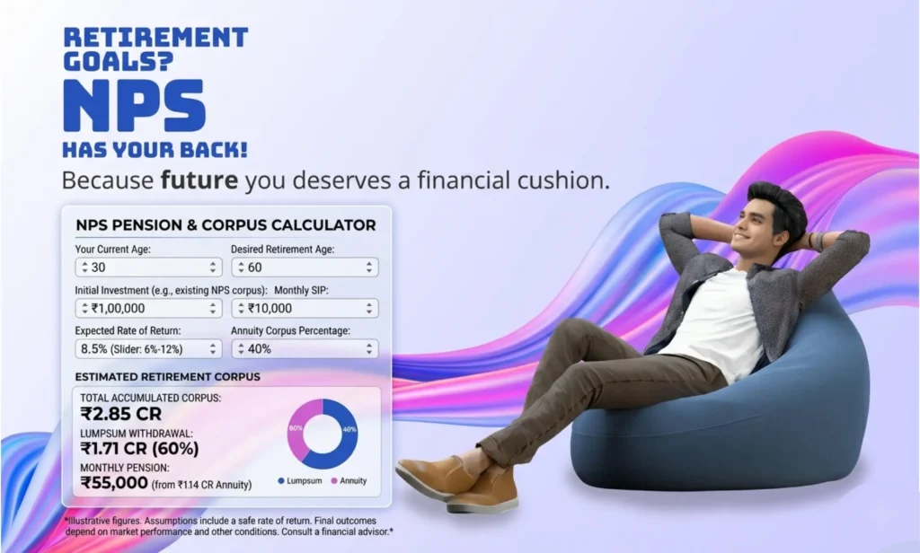 NPS pension and corpus calculator interface displaying estimated retirement corpus, lump sum withdrawal, and monthly pension amounts, highlighting stress-free retirement planning in India.