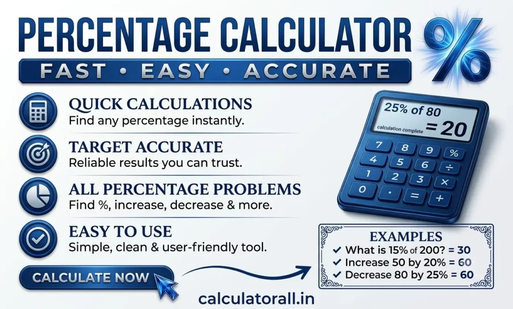 Percentage Calculator Tool on calculatorall.in for fast, easy and accurate percentage calculations