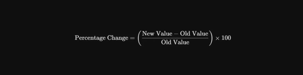 Percentage Calculator Formula: Percentage Change = ((New Value − Old Value) ÷ Old Value) × 100 for calculating percentage increase or decrease accurately.